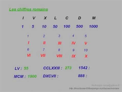 lv chiffre romain|les chiffres romains.